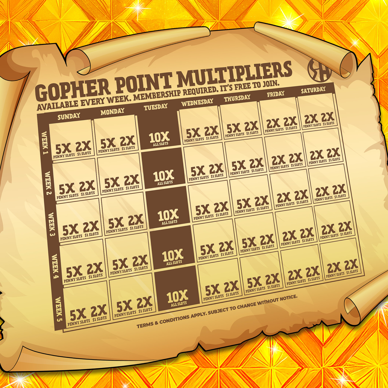 Point Multiplier Slot Machine Gopher Point Multipliers - Sand Hills Casino